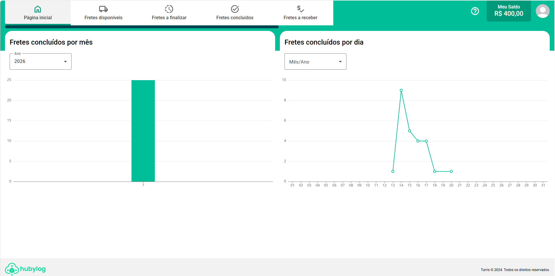 Dashboard de Fretes