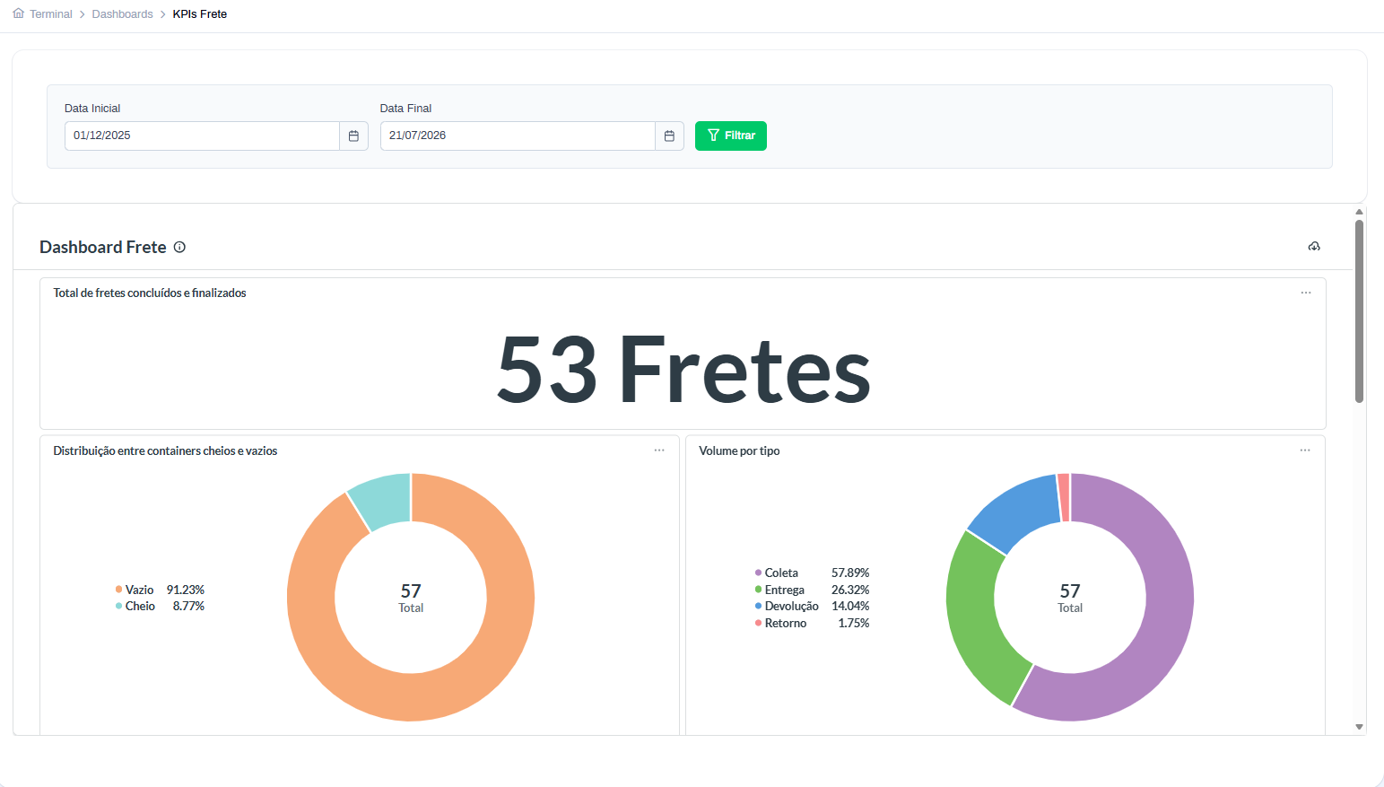 KPIs e Indicadores