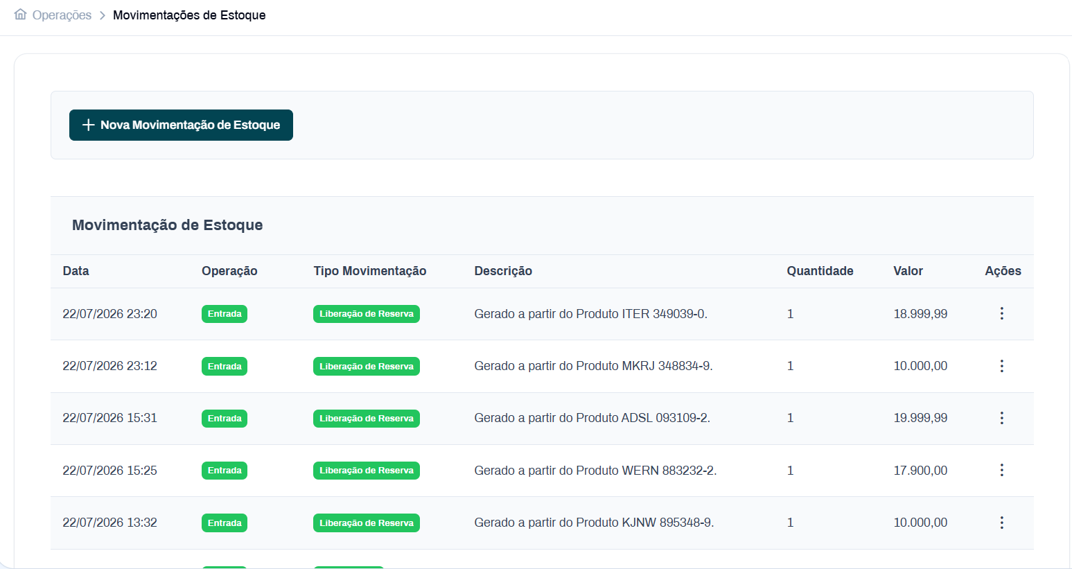 Dashboard de Estoque